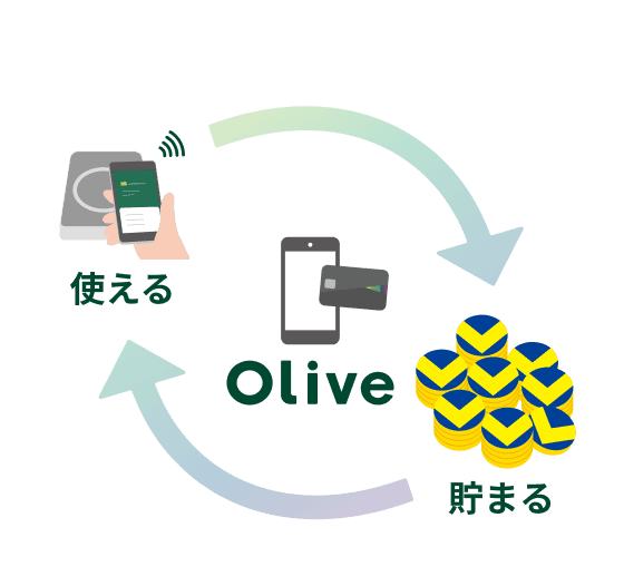 Olive �g���� ���܂�