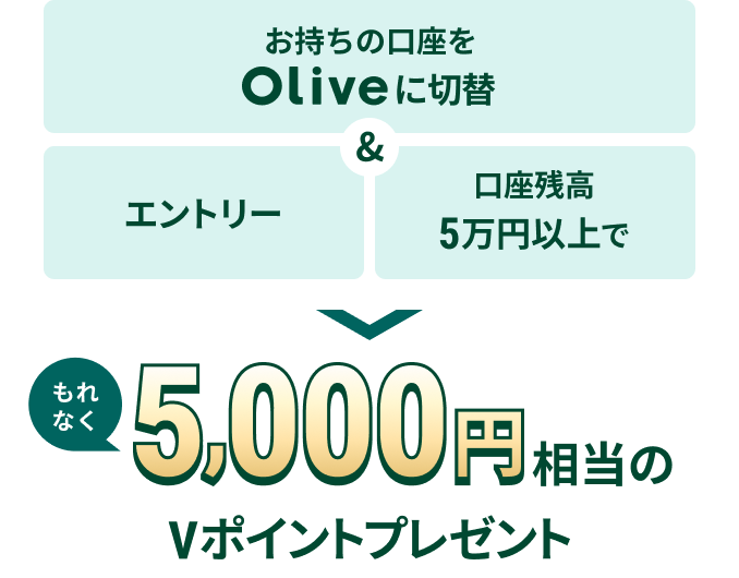 �������̌�����Olive�ɐؑ�&�G���g���[&�����c��5���~�ȏ�ł���Ȃ�5,000�~������V�|�C���g�v���[���g