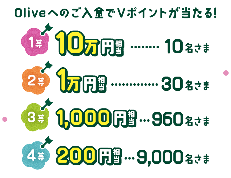 Oliveւ̂V|CgI 110~10 21~30 31,000~960 4200~9,000