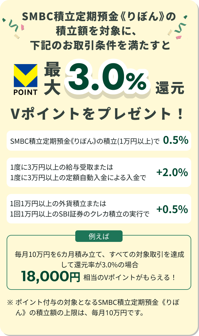 SMBC�ϗ�����a�����ڂ��̐ϗ��z��ΏۂɁA���L�̂���������𖞂����ƍő�3.0%�Ҍ�V�|�C���g���v���[���g! SMBC�ϗ�����a���s��ڂ�t�̐ϗ�(1���~�ȏ�)��0.5% 1�x��3���~�ȏ�̋��^���܂���1�x��3���~�ȏ�̒�z���������ɂ�������+2.0% 1��1���~�ȏ�̊O�ݐϗ��܂���1��1���~�ȏ��SBI�،��̃N���J�ϗ��̎��s��+0.5% �Ⴆ�Ζ���10���~��6�����ςݗ��āA���ׂĂ̑Ώێ����B�����ĊҌ�����3.0%�̏ꍇ18,000�~������V�|�C���g�����炦��I���|�C���g�t�^�̑ΏۂƂȂ�SMBC�ϗ�����a���s��ڂ�t�̐ϗ��z�̏���́A����10���~�ł��B