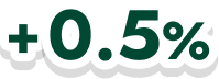 +0.5%