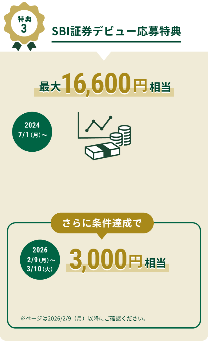 ���T3 SBI�،��f�r���[������T �ő�16,600�~����