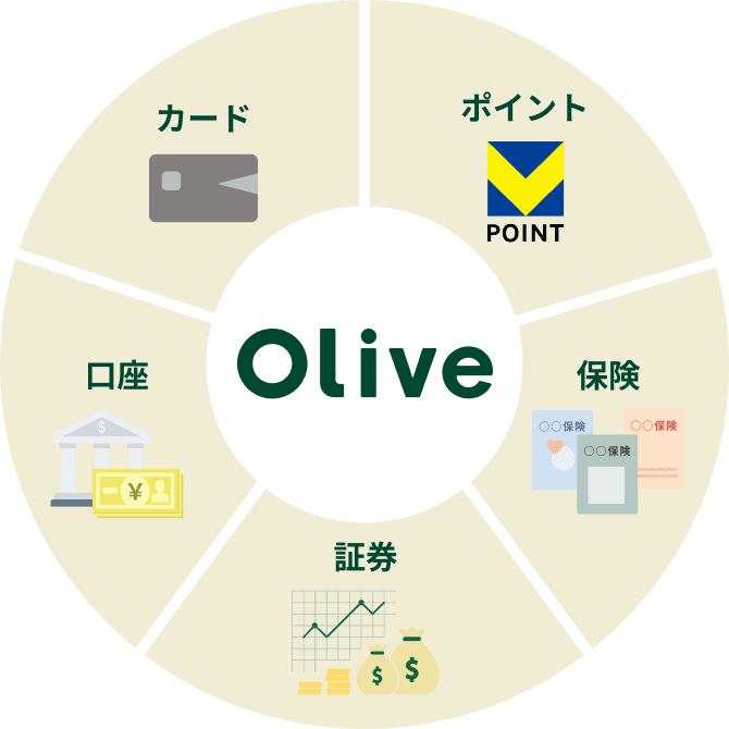 Oliveポイント 保険 証券 口座 カード