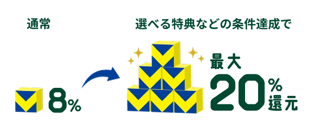 通常8% → 選べる特典などの条件達成で最大20%還元