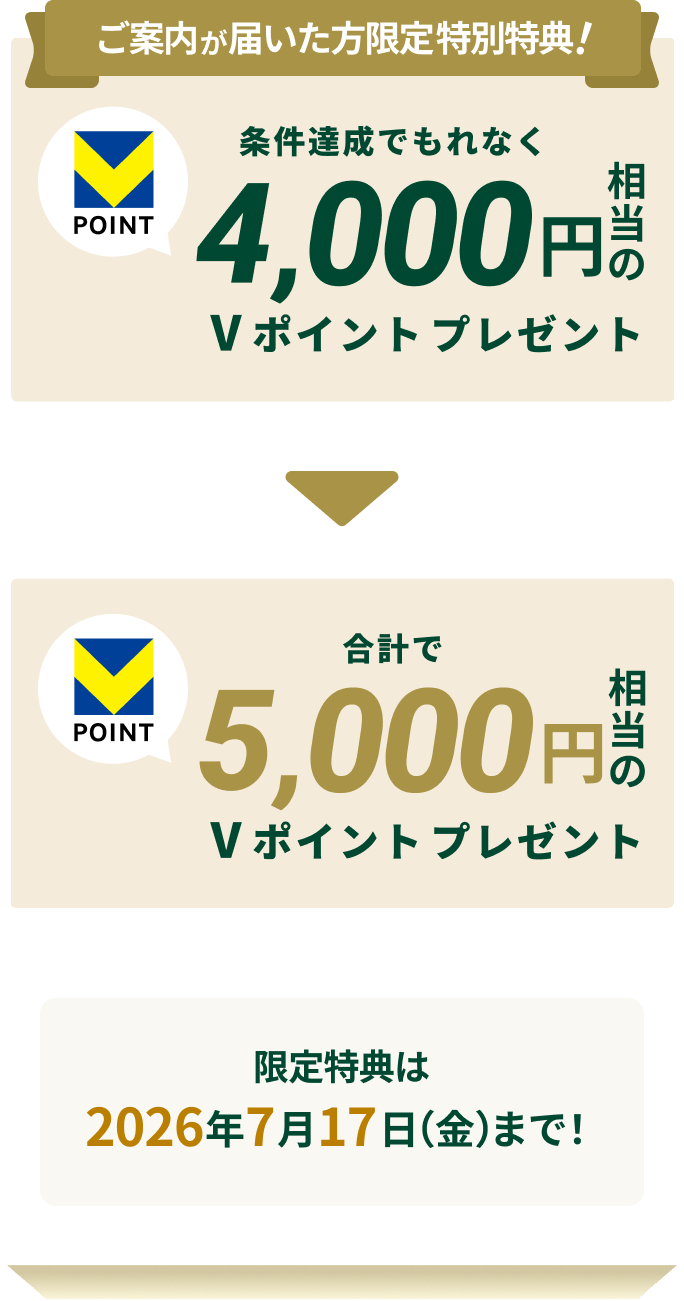 ご案内が届いた方限定特別特典!条件達成でもれなく4,000円相当のVポイントプレゼント 合計で5,000円相当のVポイントプレゼント 限定特典は2026年7月17日(金)まで!