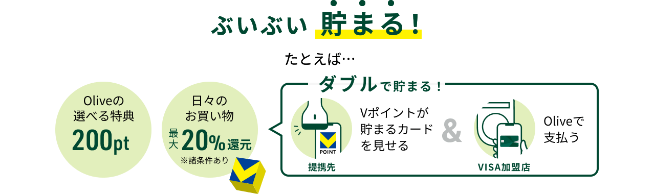 �Ԃ��Ԃ����܂�I���Ƃ��΁E�E�EOlive�̑I�ׂ���T200pt ���X�̂��������ő�20���Ҍ������������� �_�u���Œ��܂�I��g�� V�|�C���g�����܂�J�[�h�������違Visa�����X Olive�Ŏx����