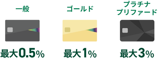 ʍő0.5% S[hő1% v`ivt@[hő3%