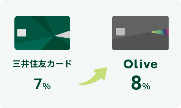 �O��Z�F�J�[�h7% Olive8%
