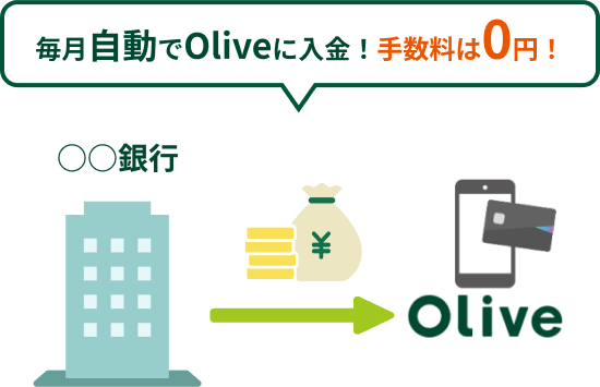 毎月自動でOliveに入金!手数料は0円!