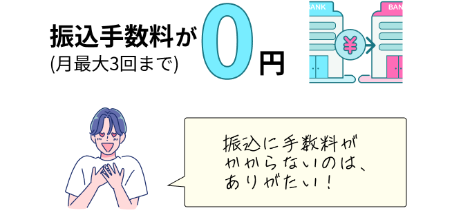振込手数料が0円(月最大3回まで)