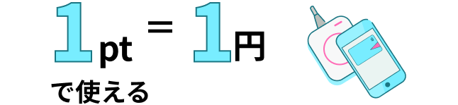 1ポイント=1円で使える