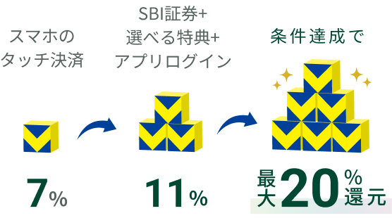 X}z̃^b`7% SBI،+IׂT+AvOC11% Bōő20%Ҍ