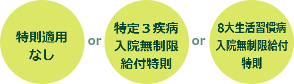 特則適用なし or 特定3疾病入院無制限給付特則 or 8大生活習慣病入院無制限給付特則