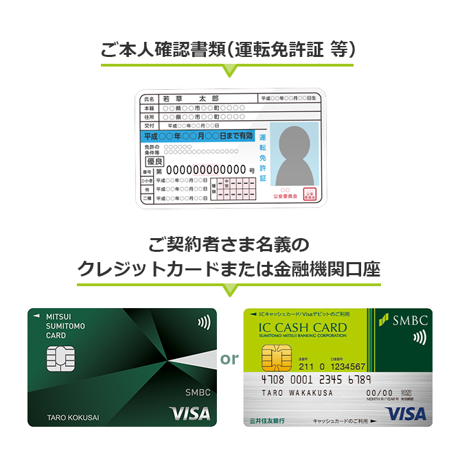 ご本人確認書類(運転免許証 等) ご契約者さま名義のクレジットカードまたは金融機関口座