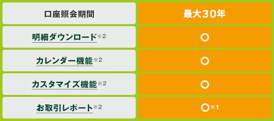 Web通帳と通常の口座照会の機能