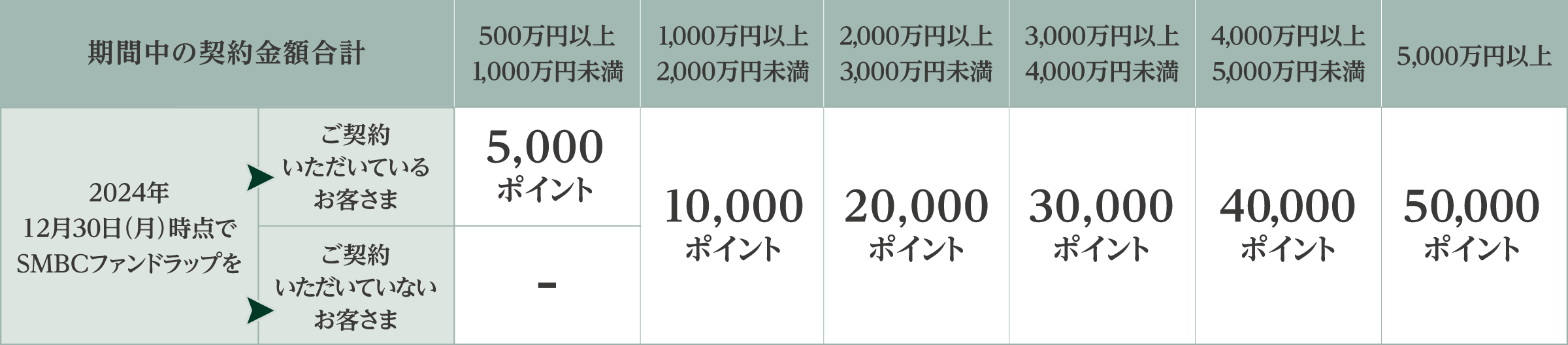 2024N1230()_SMBCt@hbv_񂢂Ă邨q 500~ȏ1,000~5,000|Cg/1,000~ȏ2,000~10,000|Cg/2,000~ȏ3,000~20,000|Cg/3,000~ȏ4,000~30,000|Cg/4,000~ȏ5,000~40,000|Cg/5,000~ȏ50,000|CgA_񂢂ĂȂq 500~ȏ1,000~|CgȂ/1,000~ȏ2,000~10,000|Cg/2,000~ȏ3,000~20,000|Cg/3,000~ȏ4,000~30,000|Cg/4,000~ȏ5,000~40,000|Cg/5,000~ȏ50,000|Cg