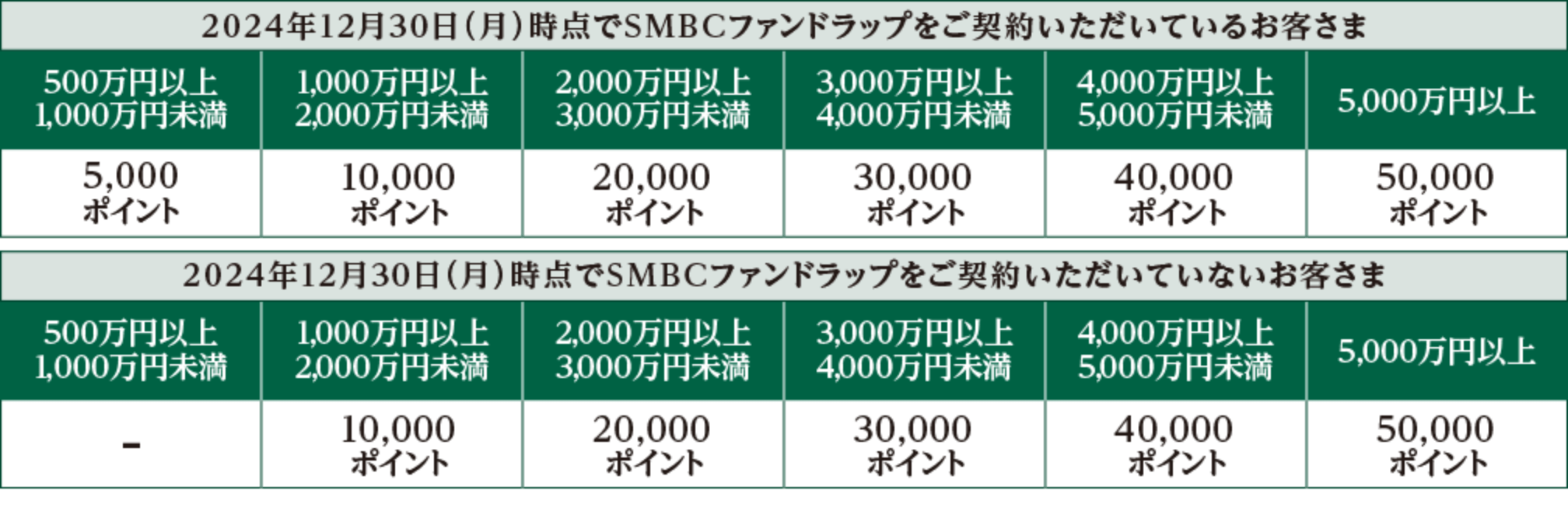 2024N1230()_SMBCt@hbv_񂢂Ă邨q 500~ȏ1,000~5,000|Cg/1,000~ȏ2,000~10,000|Cg/2,000~ȏ3,000~20,000|Cg/3,000~ȏ4,000~30,000|Cg/4,000~ȏ5,000~40,000|Cg/5,000~ȏ50,000|CgA2024N1230()_SMBCt@hbv_񂢂ĂȂq 500~ȏ1,000~|CgȂ/1,000~ȏ2,000~10,000|Cg/2,000~ȏ3,000~20,000|Cg/3,000~ȏ4,000~30,000|Cg/4,000~ȏ5,000~40,000|Cg/5,000~ȏ50,000|Cg