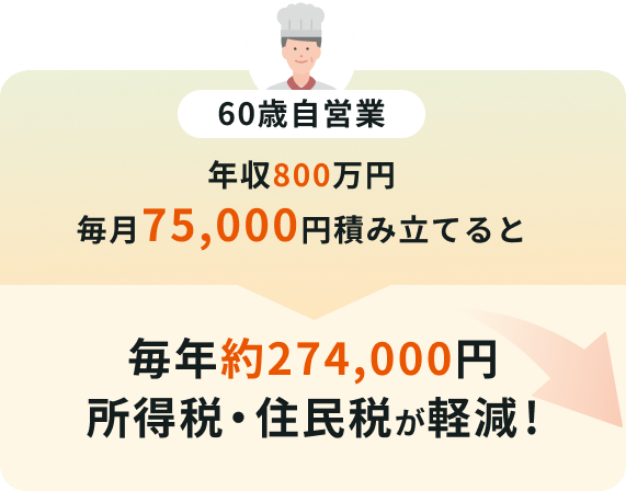 60歳自営業 年収800万円 毎月75,000円積み立てると毎年約274,000円所得税・住民税が軽減!