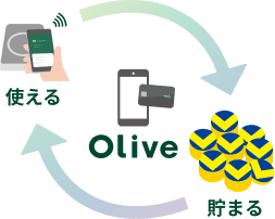 Olive g ܂