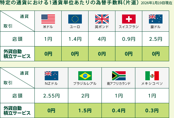 ����̒ʉ݂ɂ�����1�ʉݒP�ʂ�����̈ב֎萔���i�Г��j2026�N1��19������