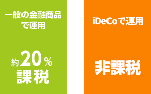 ʂ̋Ziŉ^p 20ې iDecoŉ^p ې