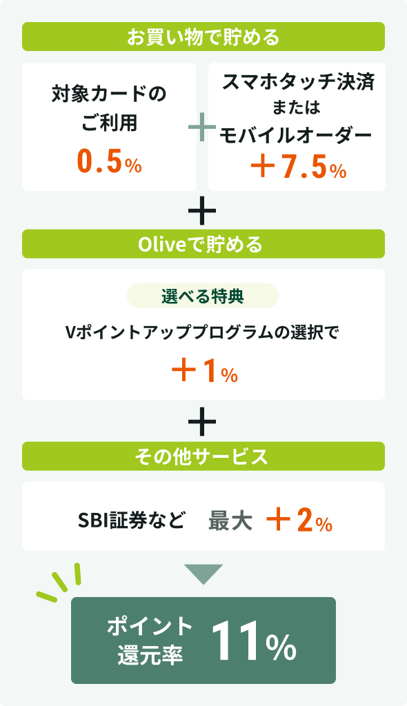 ���������Œ��߂�AOlive�Œ��߂�A���̑��T�[�r�X