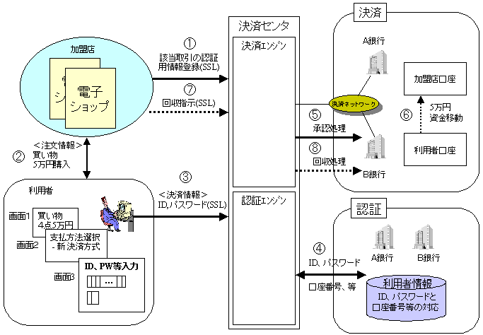 Sakura News Release