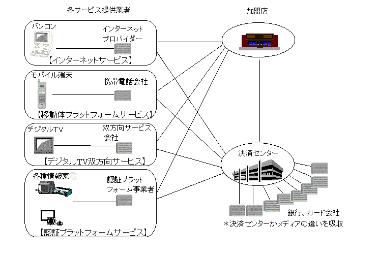 Sakura News Release
