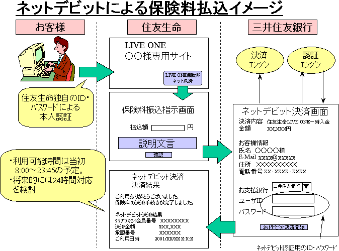 �l�b�g�f�r�b�g�ɂ��ی��������C���[�W