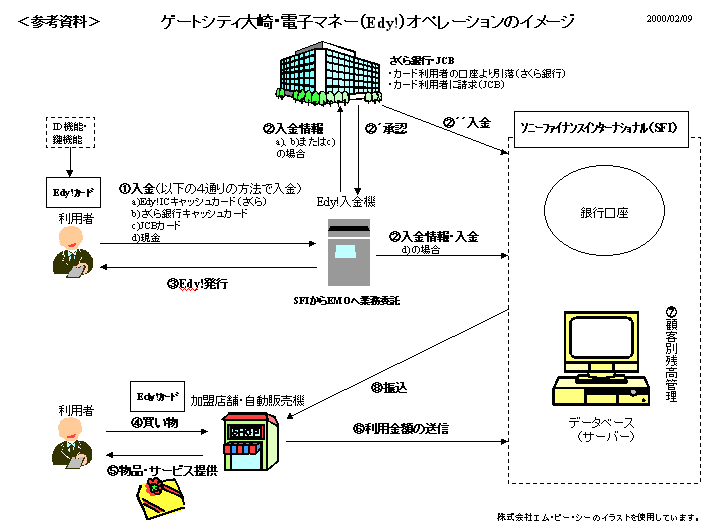 Sakura News Release