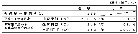 �L���،��]����