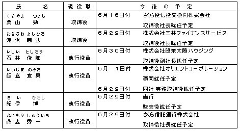 �ޔC�\�������̍���̗\��