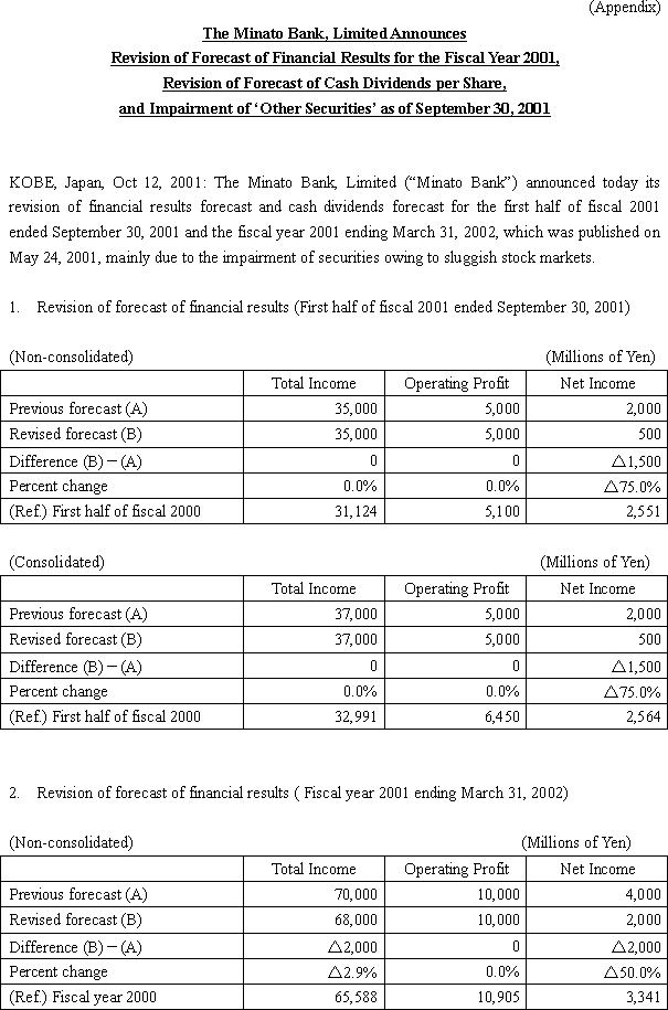 Sumitomo Mitsui Banking Corporation Announces Its Consolidated Subsidiary, The Minato Bank, Limited, Revises the Forecast of Financial Results for the Fiscal Year 2001(2/3)