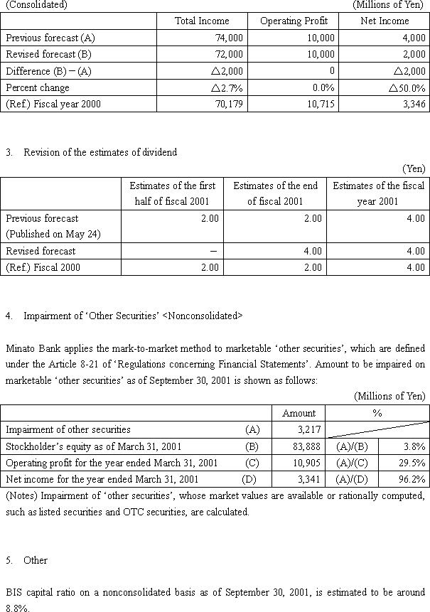 Sumitomo Mitsui Banking Corporation Announces Its Consolidated Subsidiary, The Minato Bank, Limited, Revises the Forecast of Financial Results for the Fiscal Year 2001(3/3)