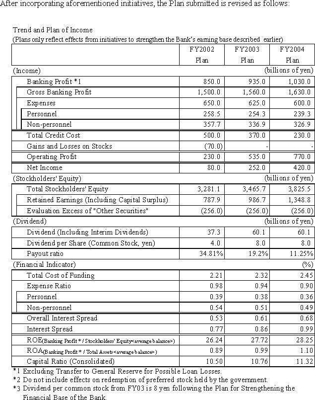 The Progress Report on Strengthening the Financial Base of Sumitomo Mitsui Banking Corporation(2/3)