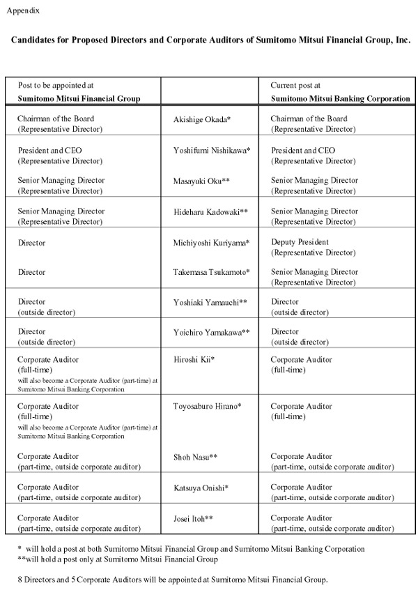 Proposed Establishment of Sumitomo Mitsui Financial Group, Inc.(3/3)