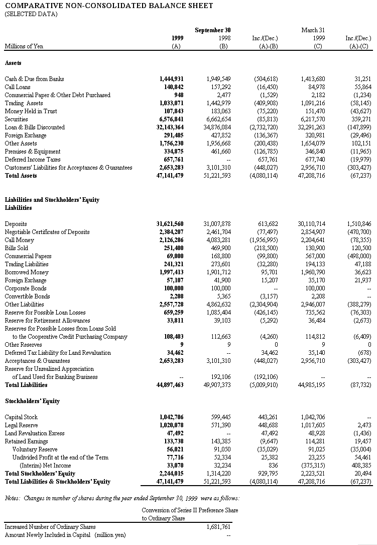 Comparative Balance Sheet