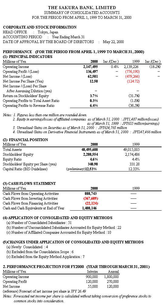 Performance (For the Period from April 1, 1999 to March 31, 2000)