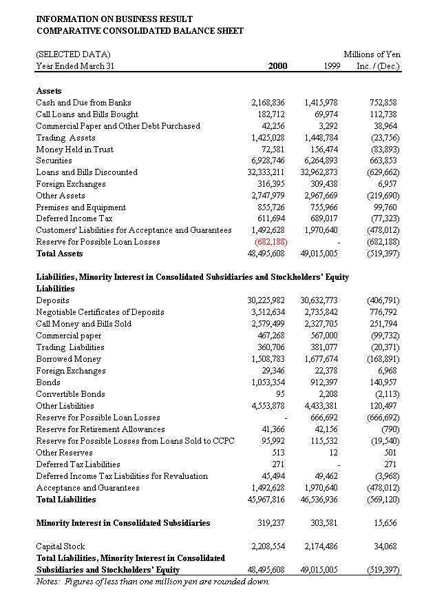 Comparative Balance Sheet