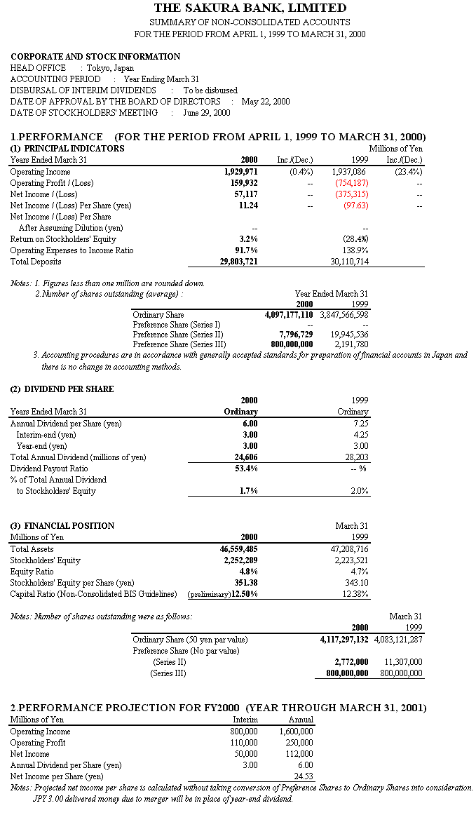 Performance 
�@(For the Period from April 1, 1999 to March 31, 2000)