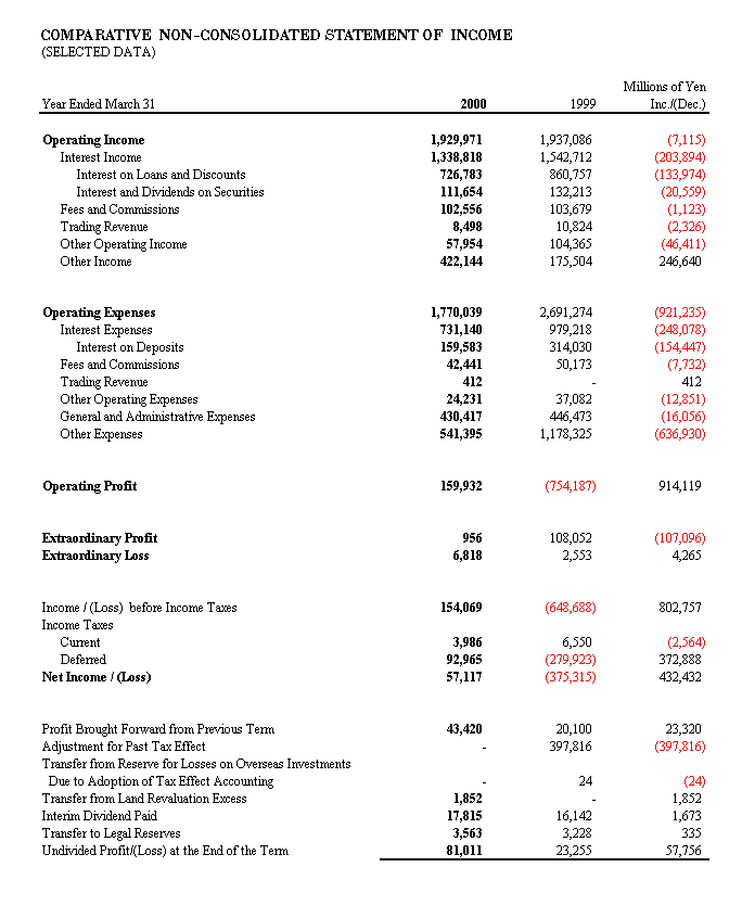 Comparative Statements of Income
