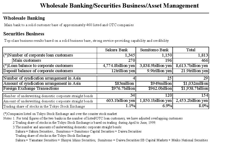 Strategic Alliance Between Sakura Bank and Sumitomo Bank (Financial Date) (3/4) 